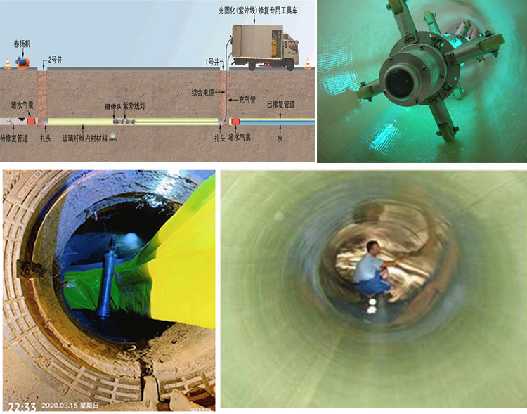 淮阳UV-CIPP内衬修复