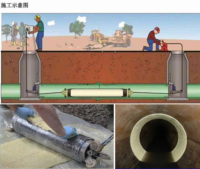 淮阳管道局部点状修复